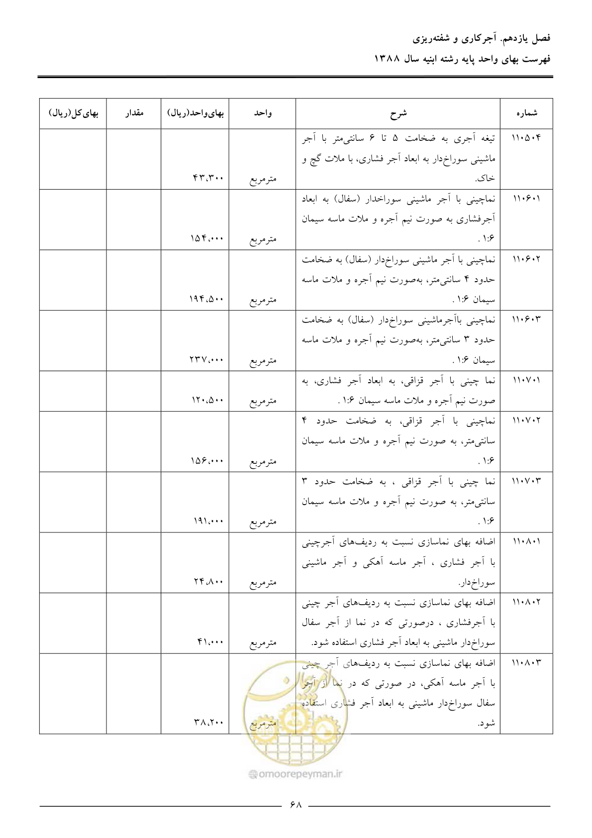 صفحه 71 از 170