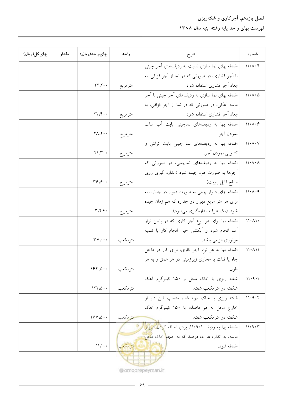 صفحه 72 از 170