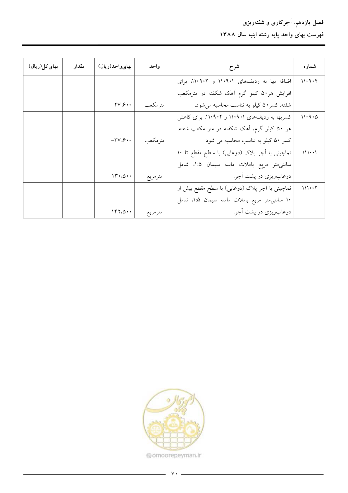 صفحه 73 از 170