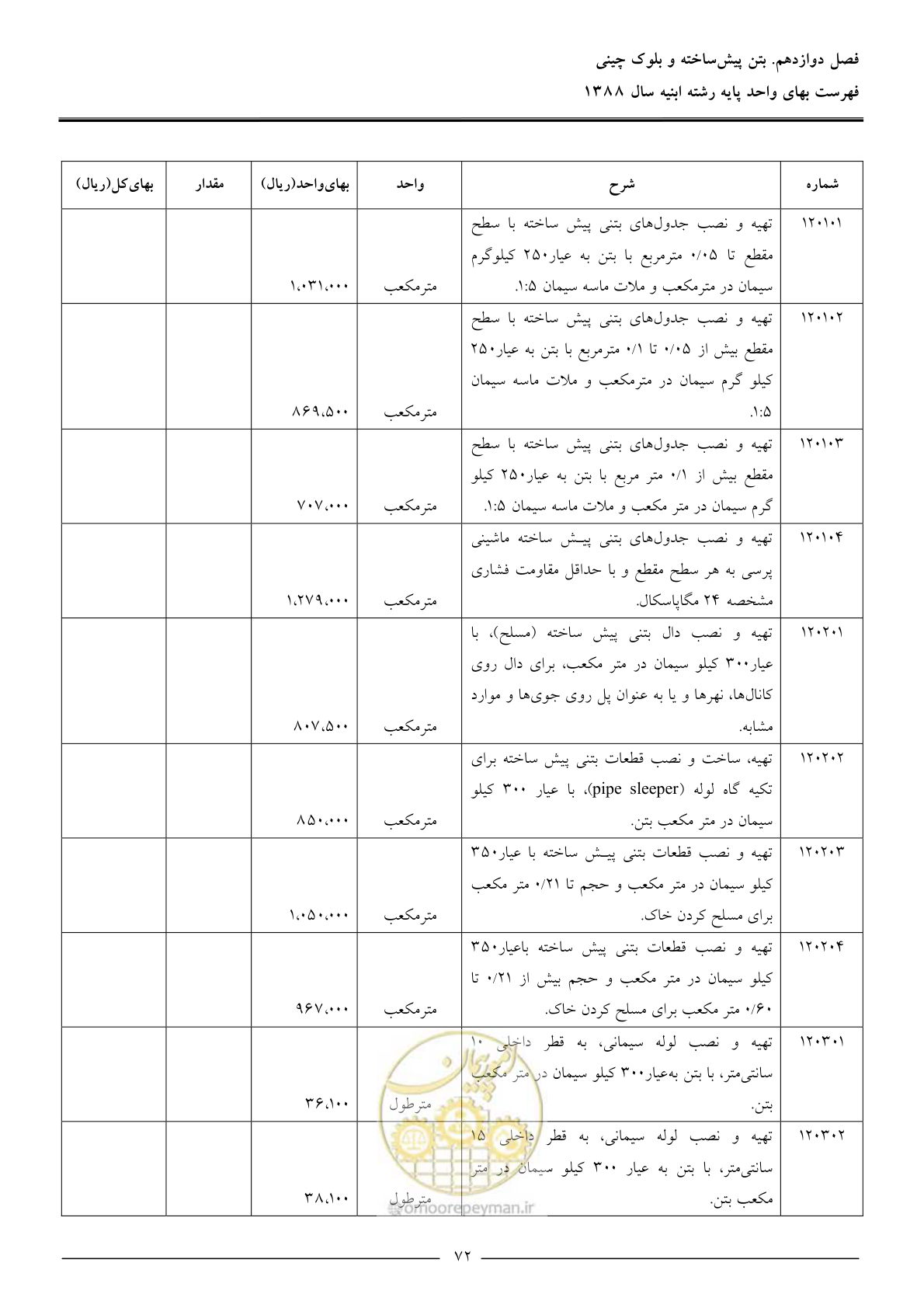 صفحه 75 از 170