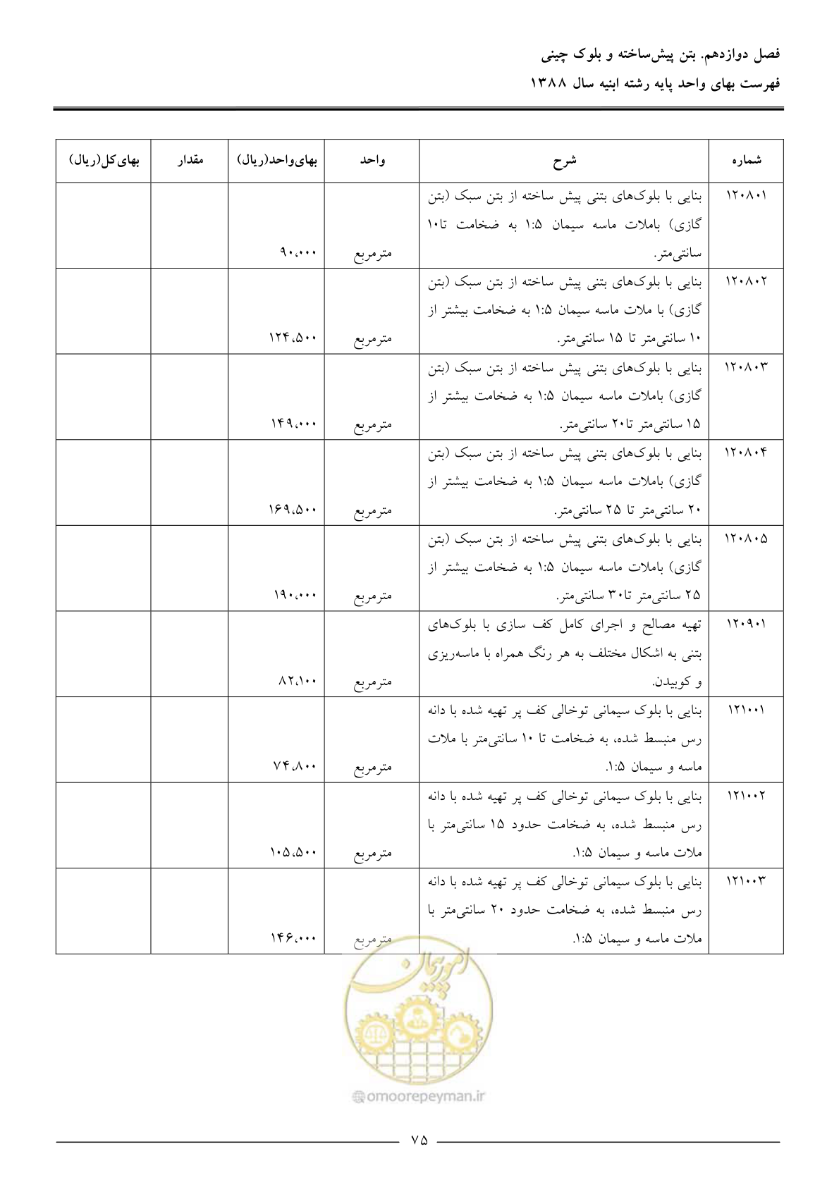 صفحه 78 از 170
