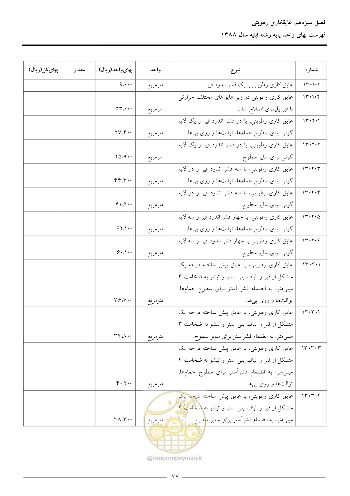 صفحه 80 از 170