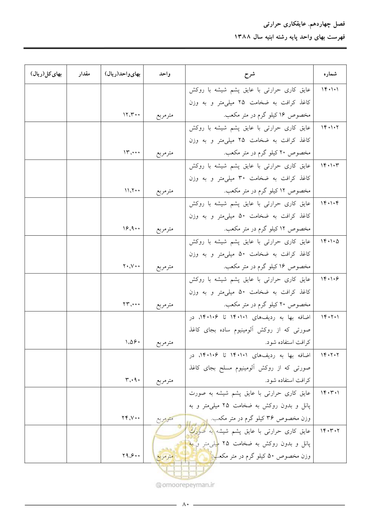 صفحه 83 از 170