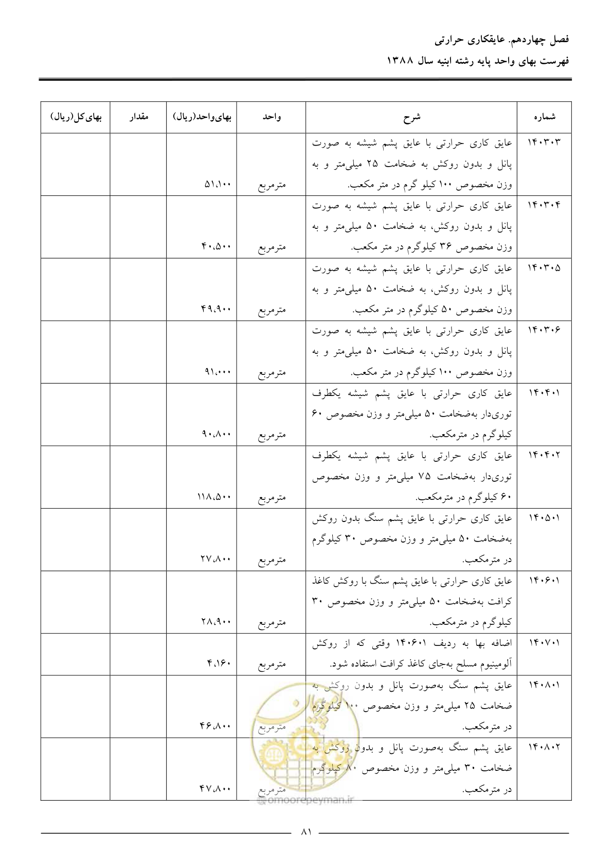 صفحه 84 از 170