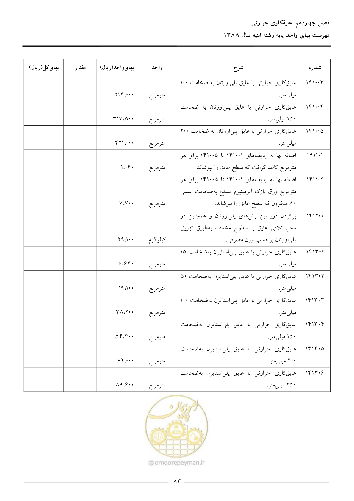 صفحه 86 از 170