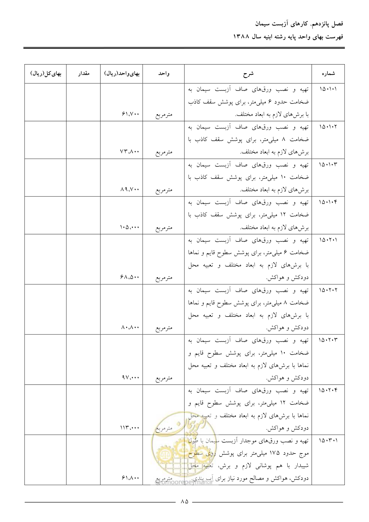 صفحه 88 از 170