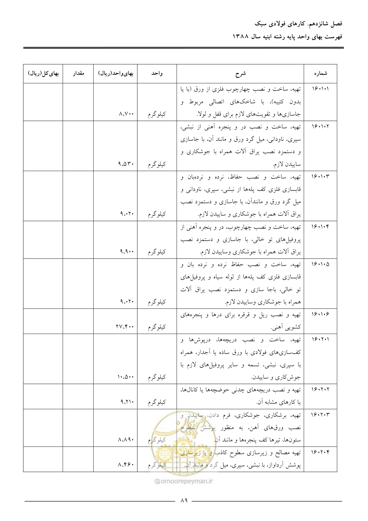 صفحه 92 از 170