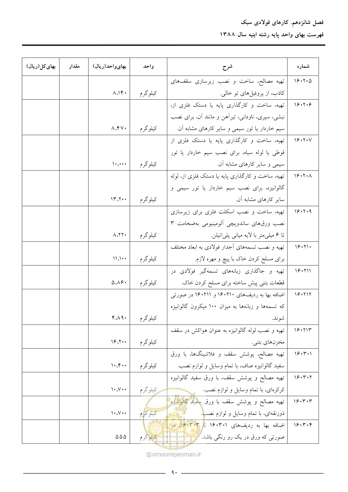 صفحه 93 از 170