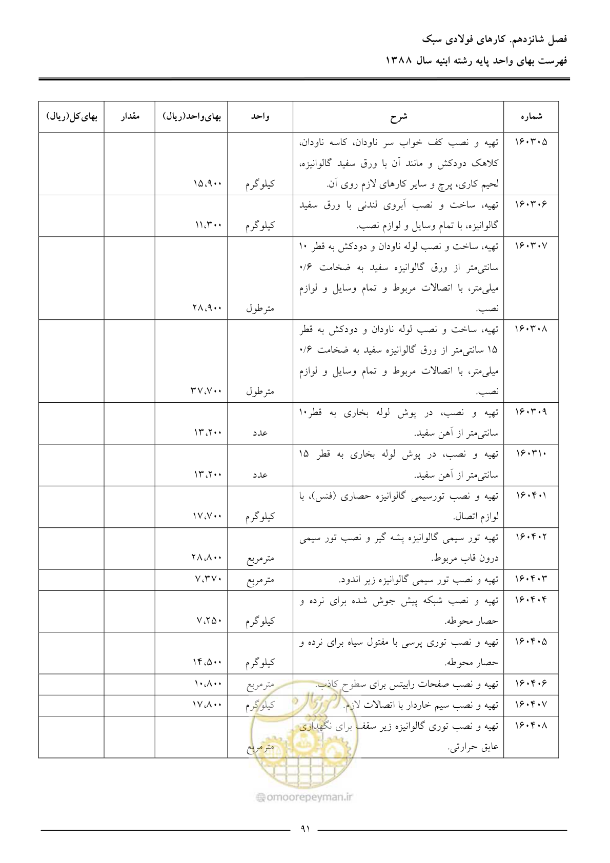 صفحه 94 از 170