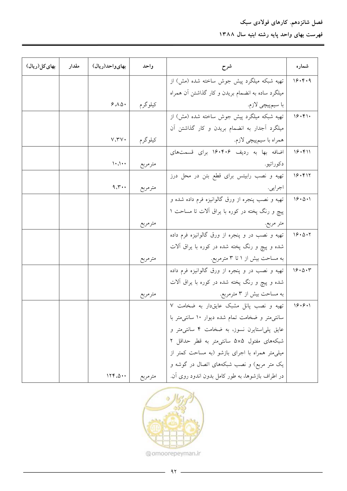 صفحه 95 از 170