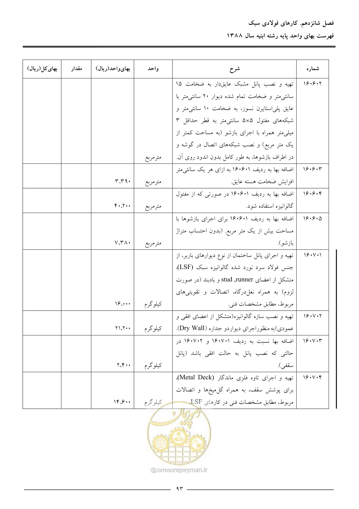 صفحه 96 از 170