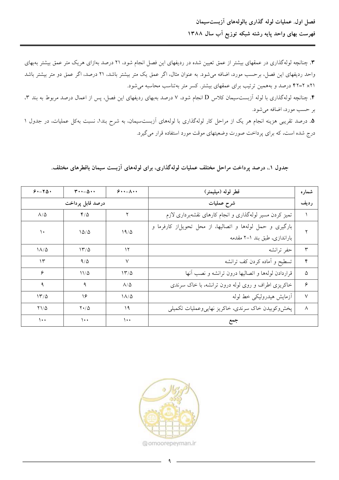 صفحه 12 از 76