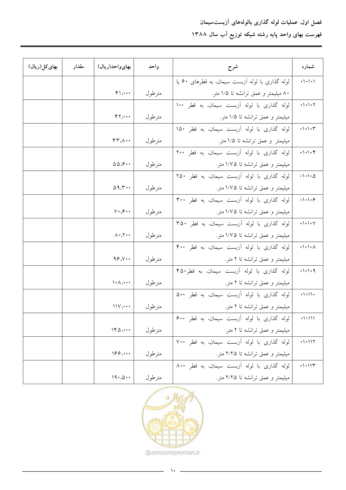 صفحه 13 از 76