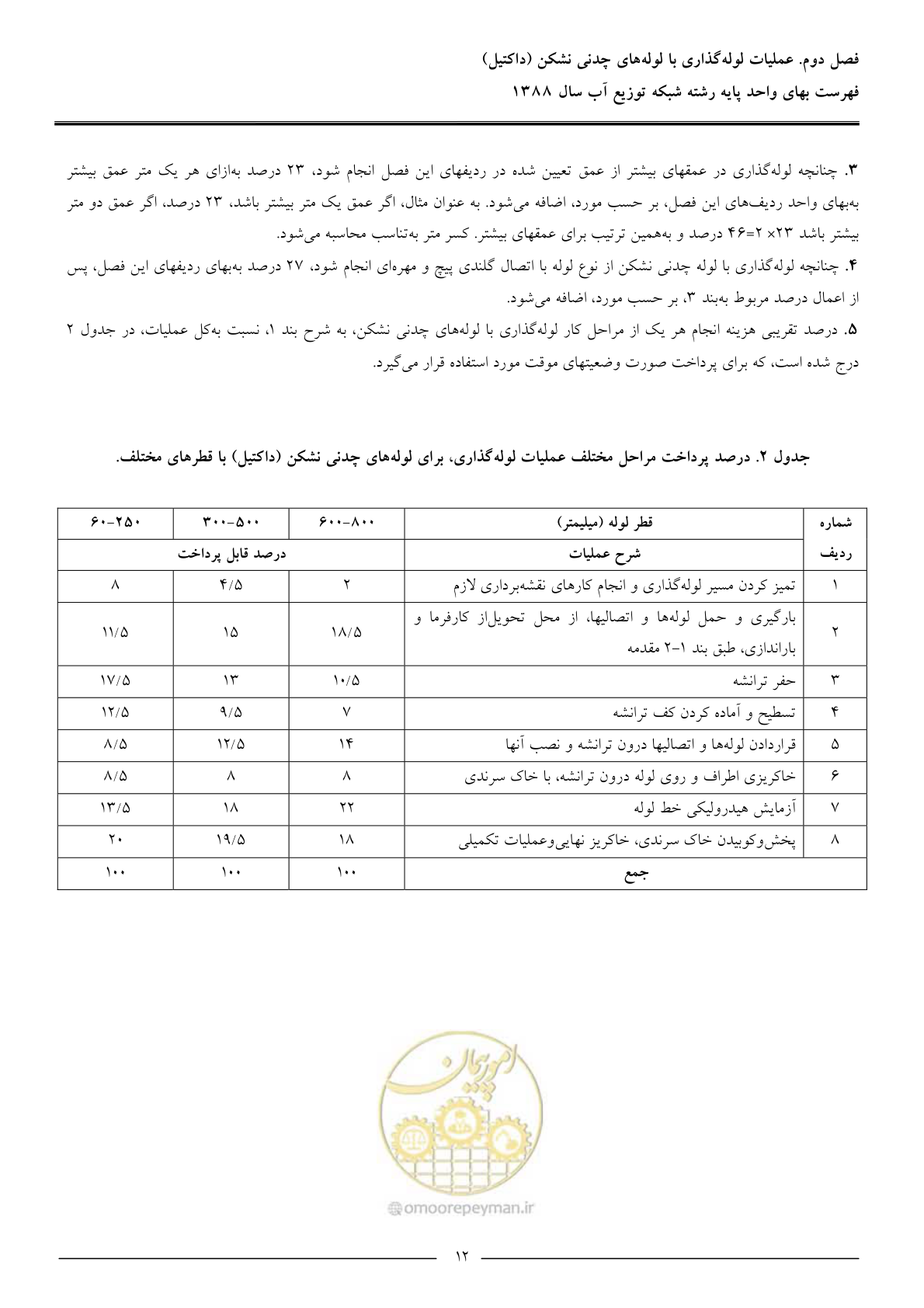 صفحه 15 از 76