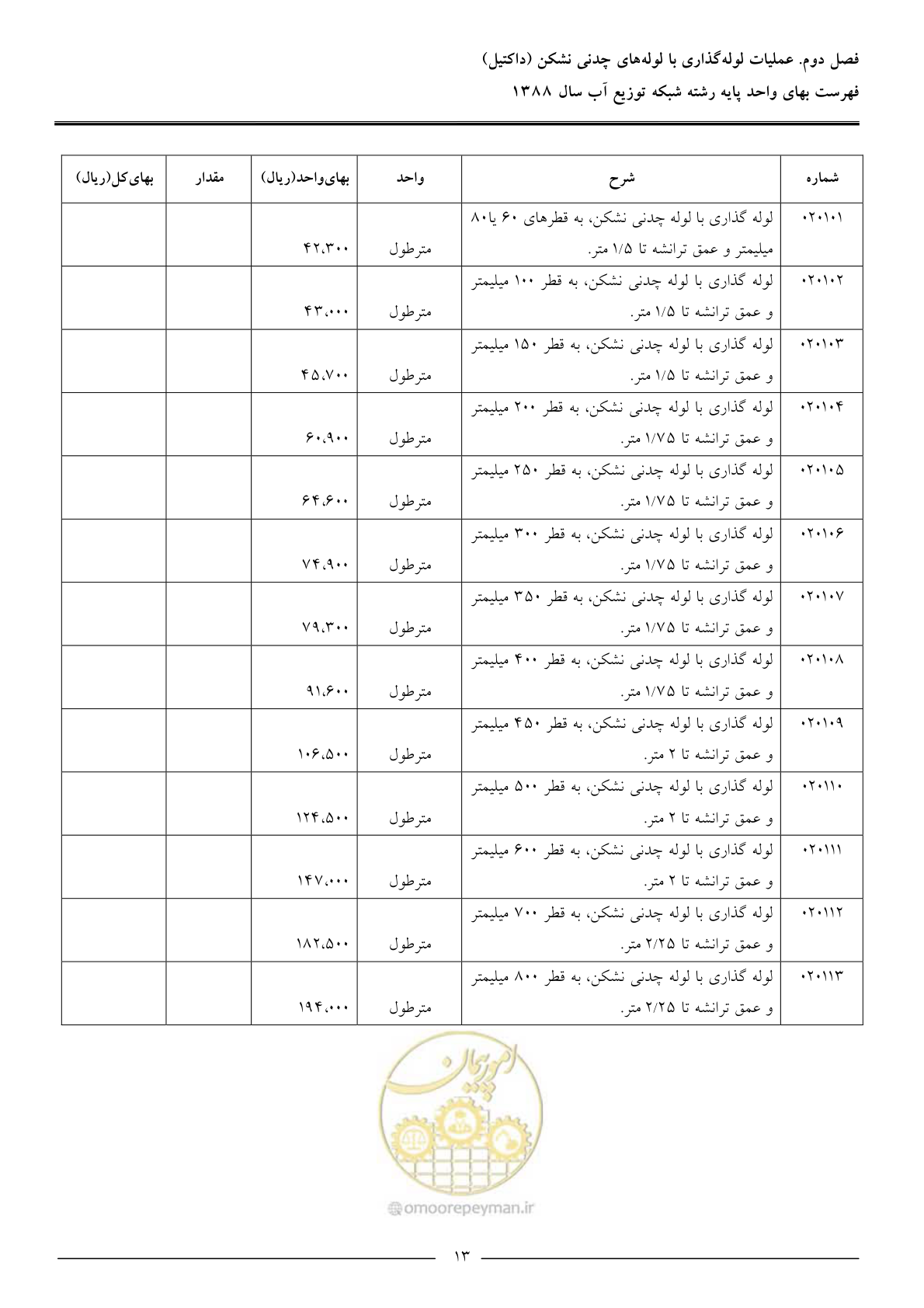 صفحه 16 از 76