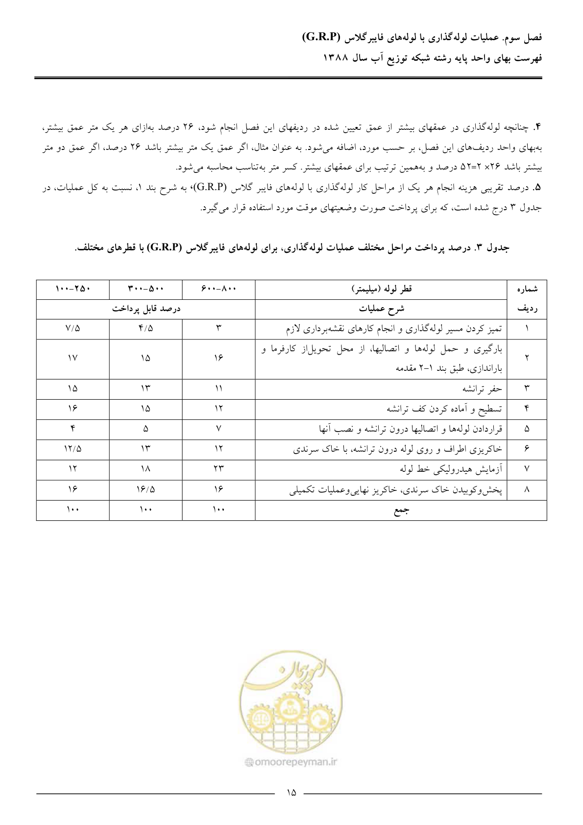 صفحه 18 از 76