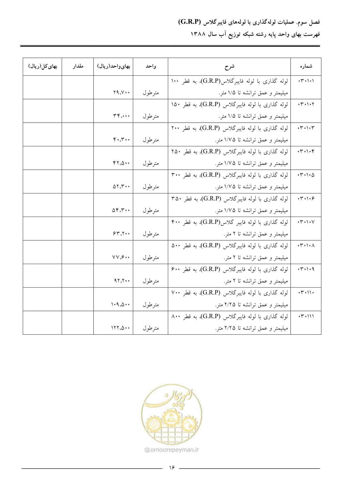 صفحه 19 از 76