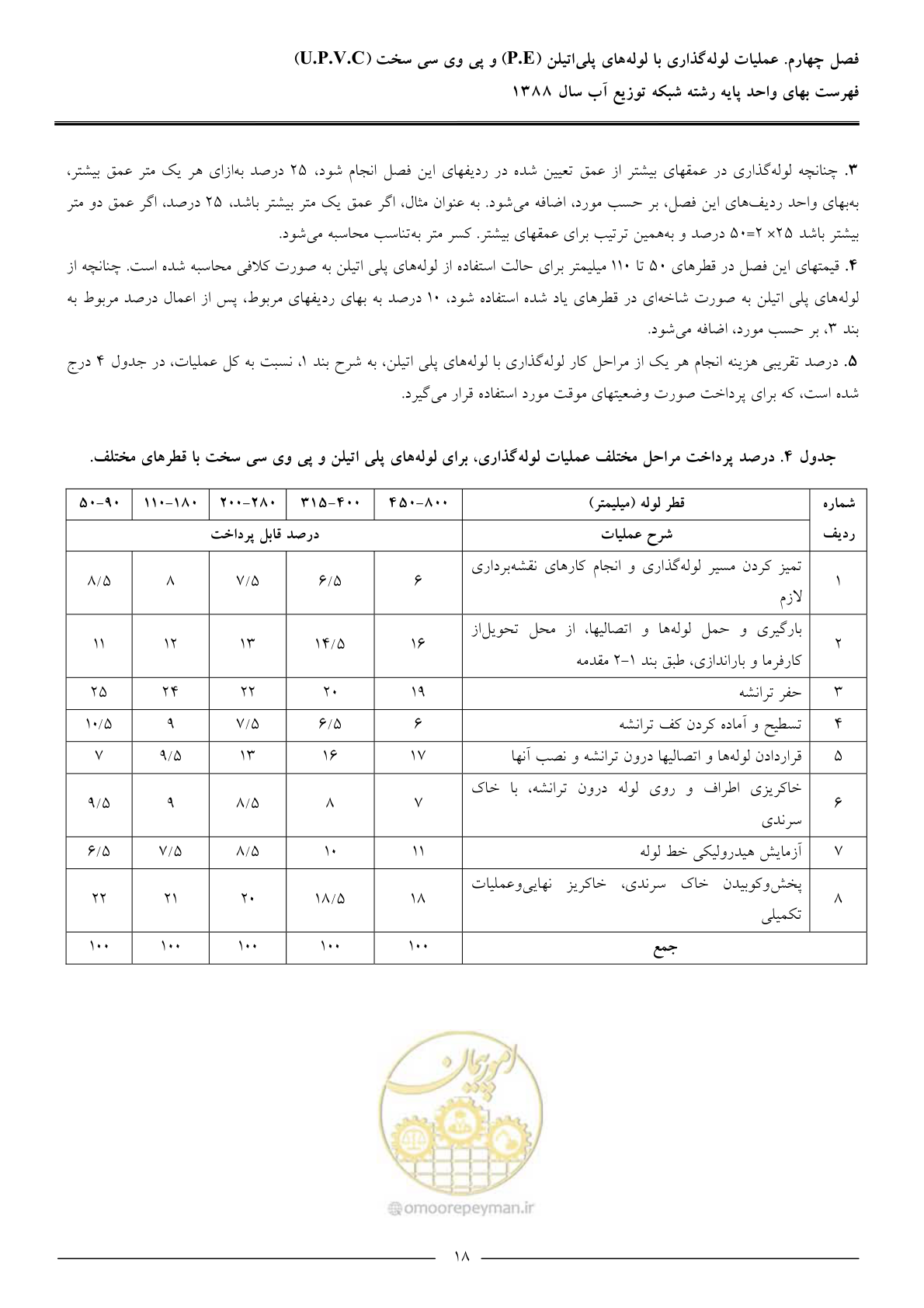 صفحه 21 از 76
