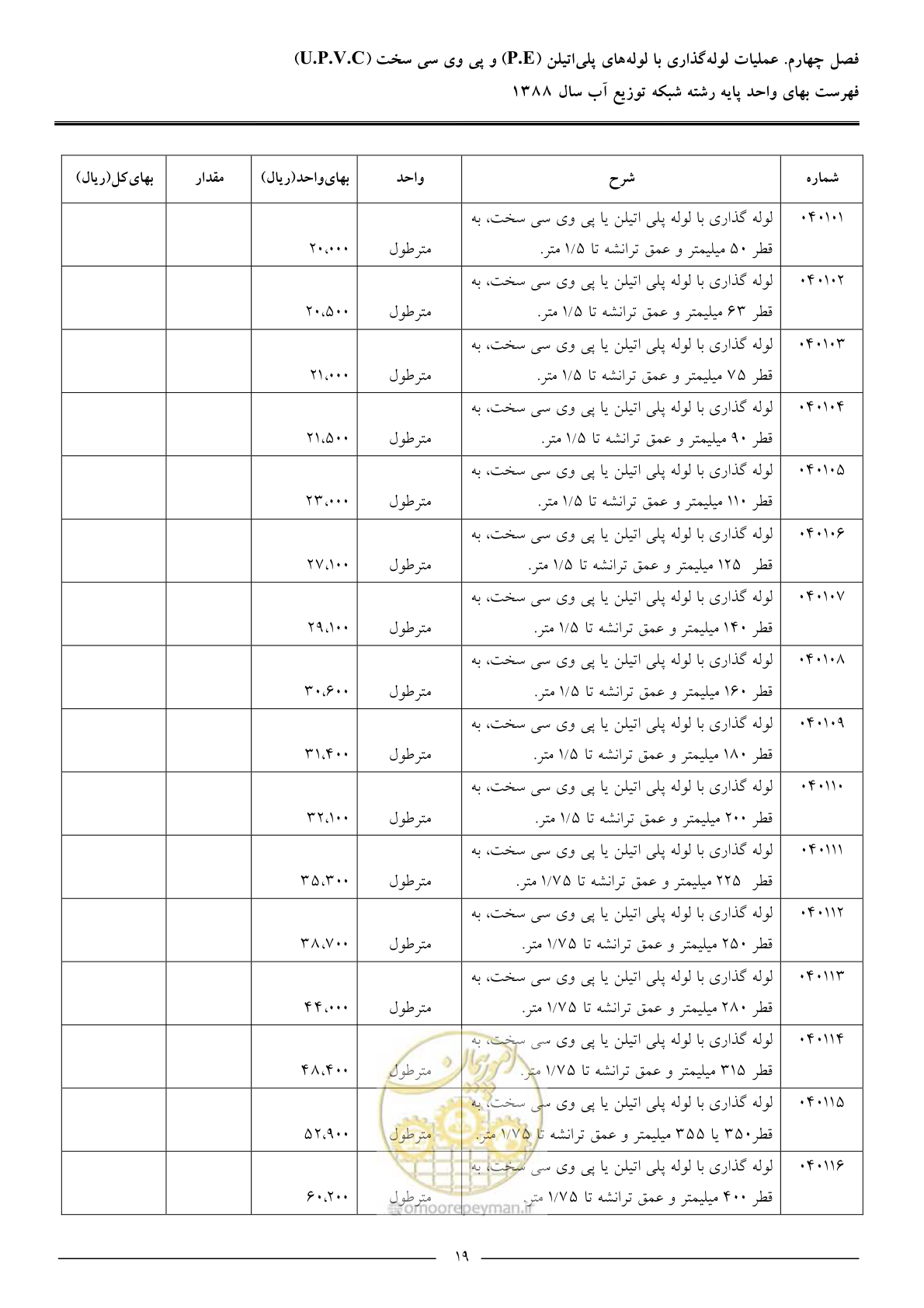 صفحه 22 از 76