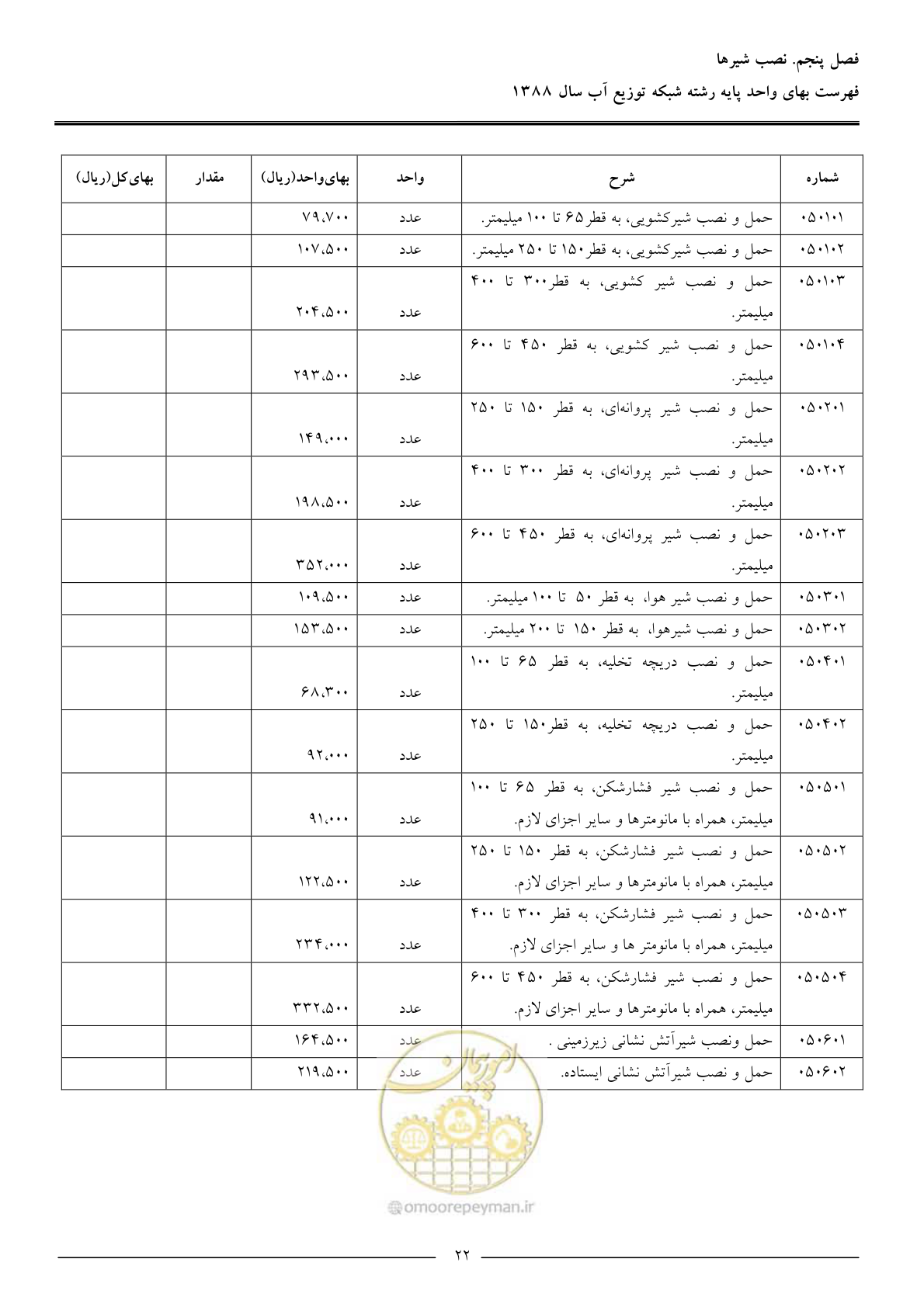 صفحه 25 از 76