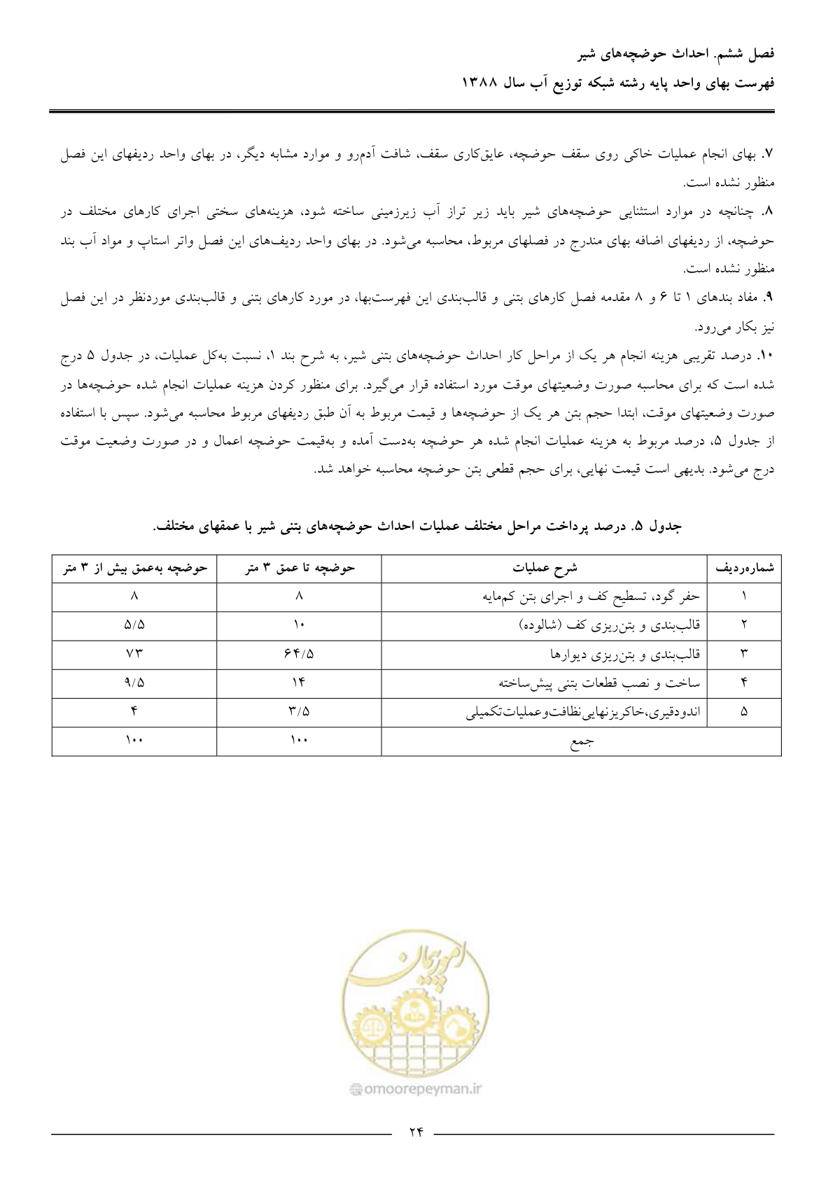 صفحه 27 از 76