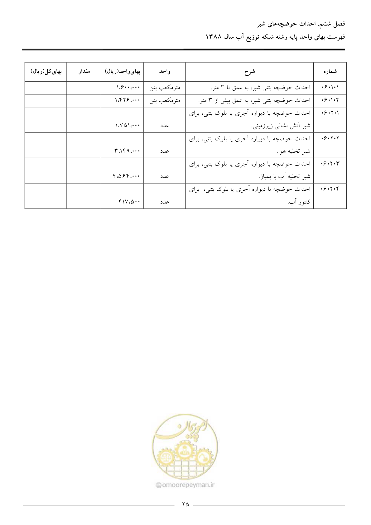 صفحه 28 از 76