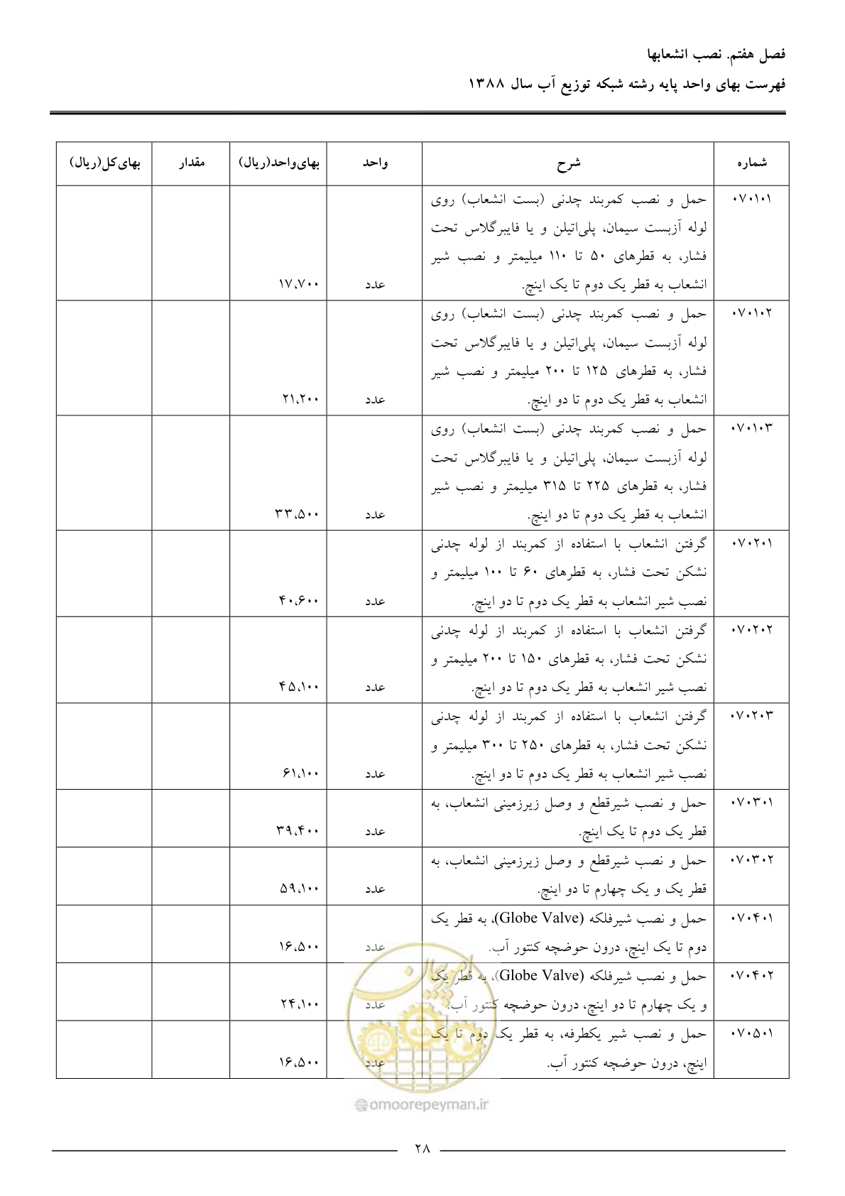 صفحه 31 از 76
