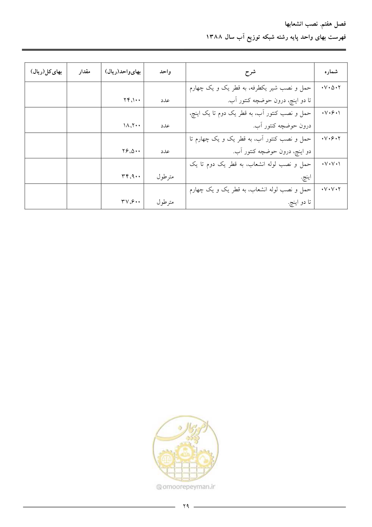 صفحه 32 از 76