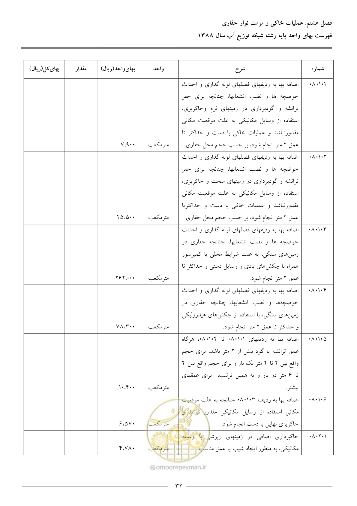 صفحه 35 از 76
