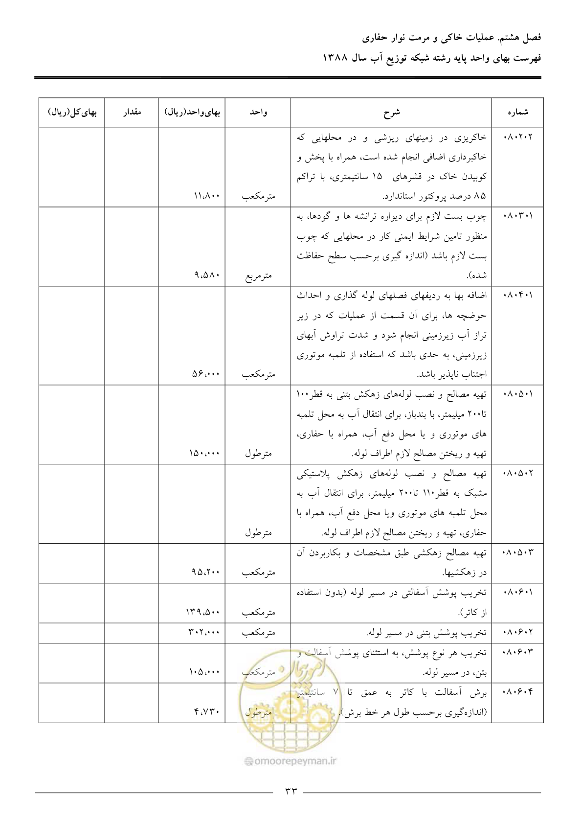 صفحه 36 از 76