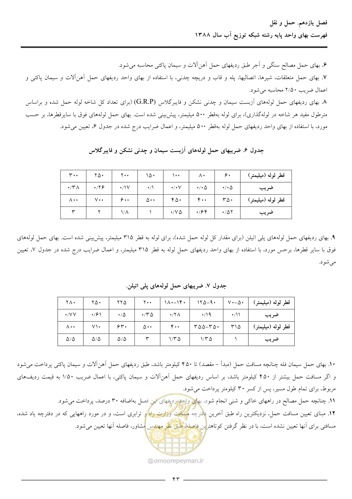 صفحه 46 از 76