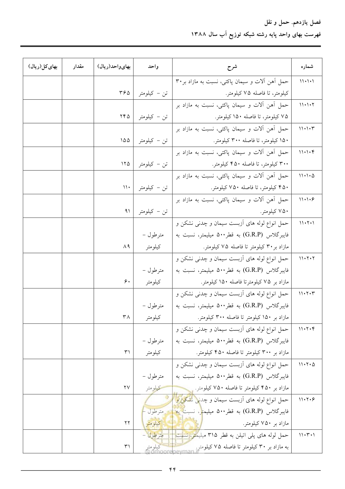 صفحه 47 از 76