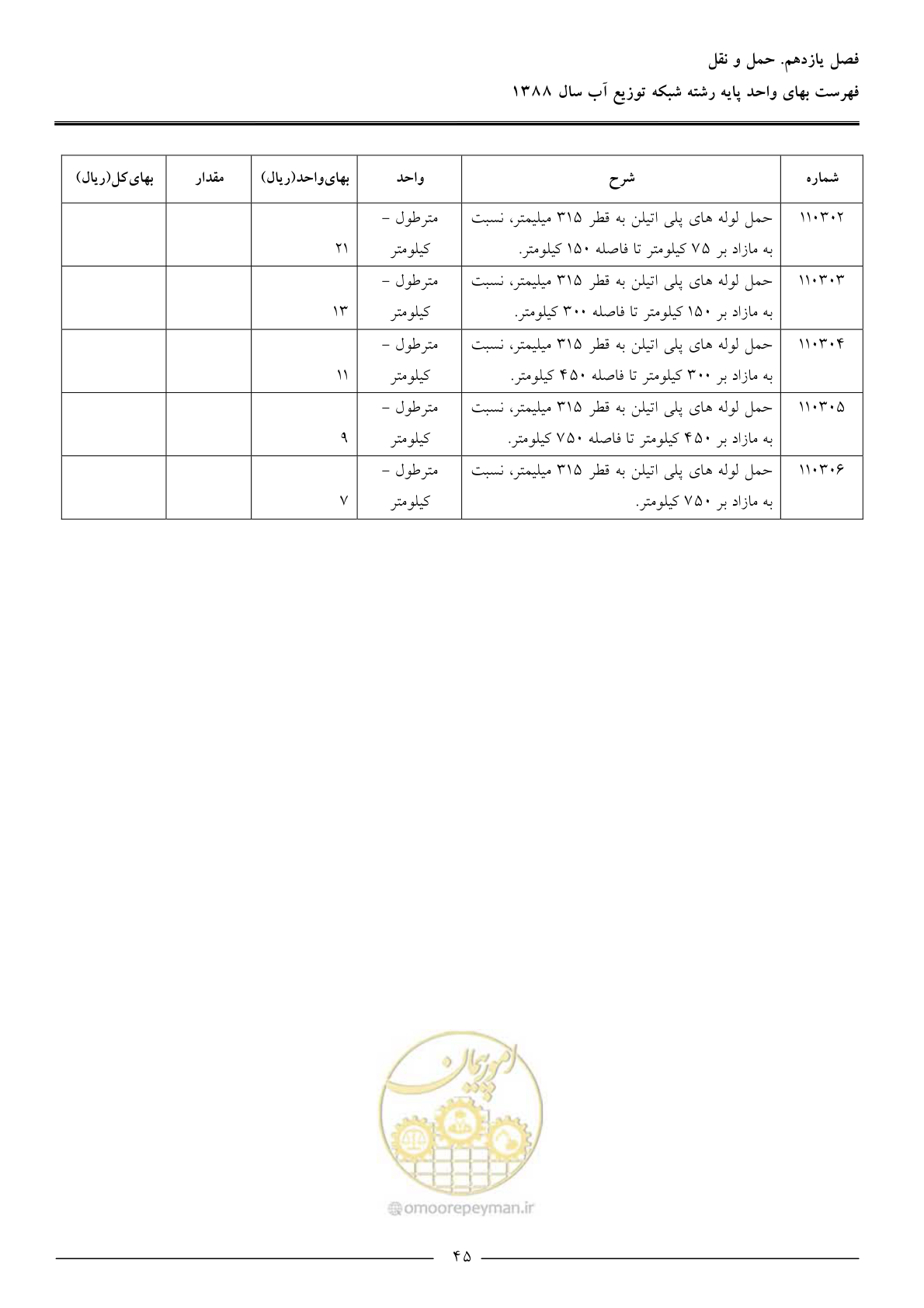 صفحه 48 از 76