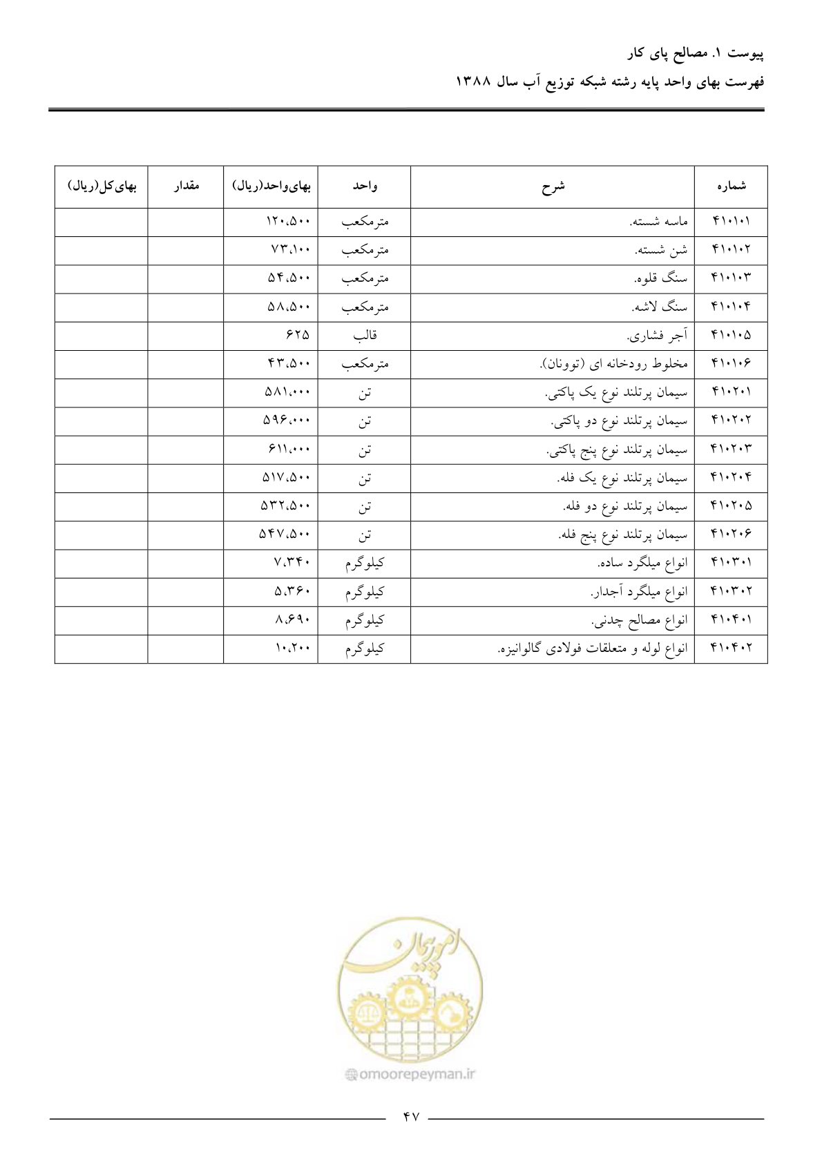 صفحه 50 از 76