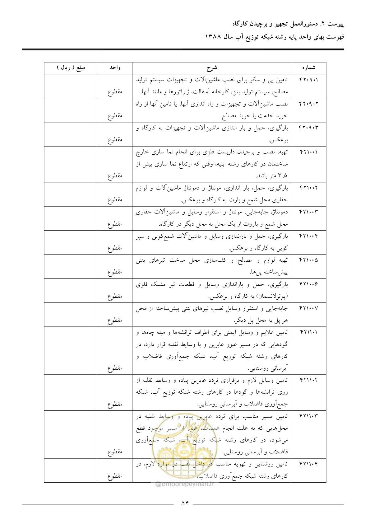 صفحه 57 از 76