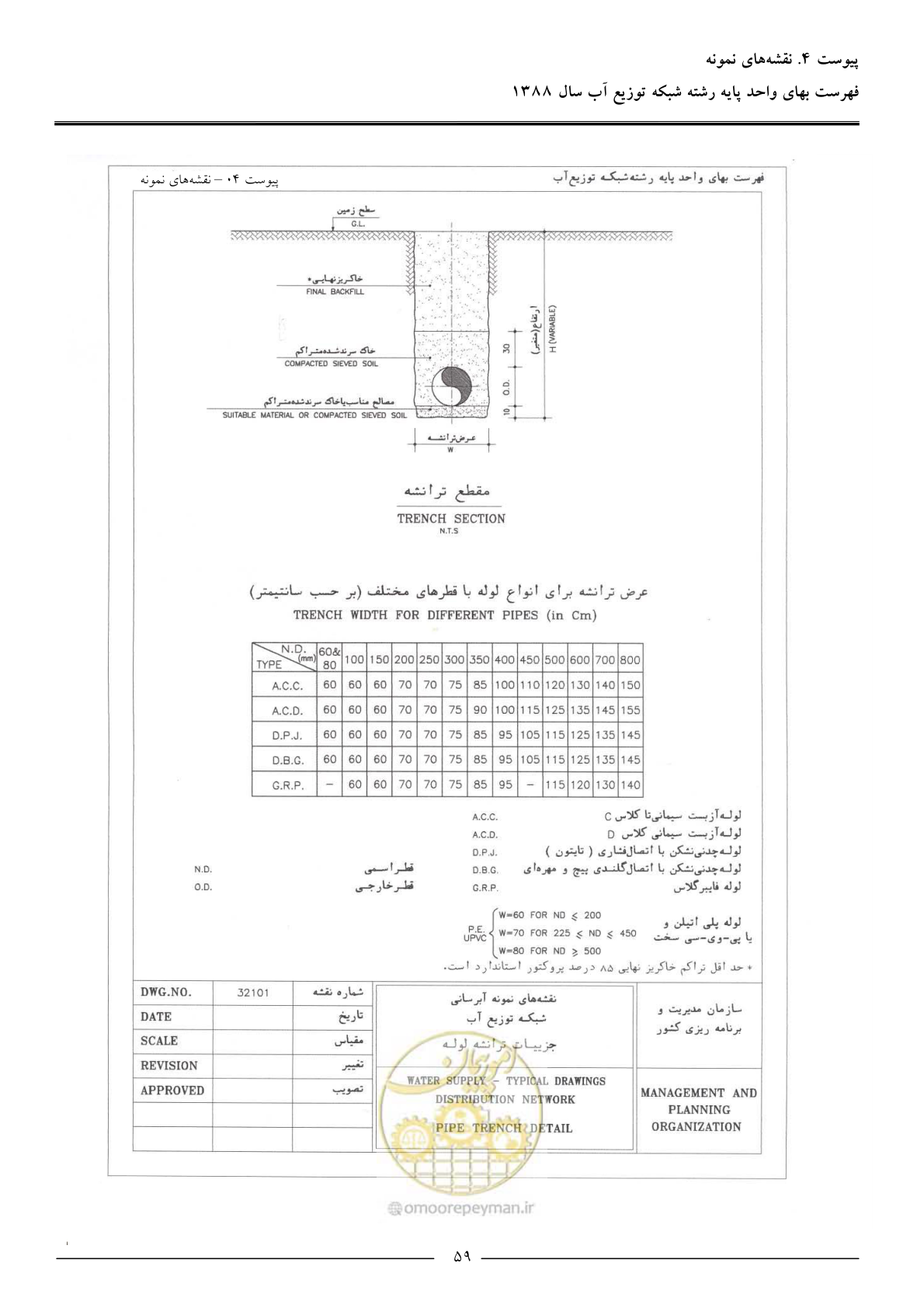 صفحه 62 از 76