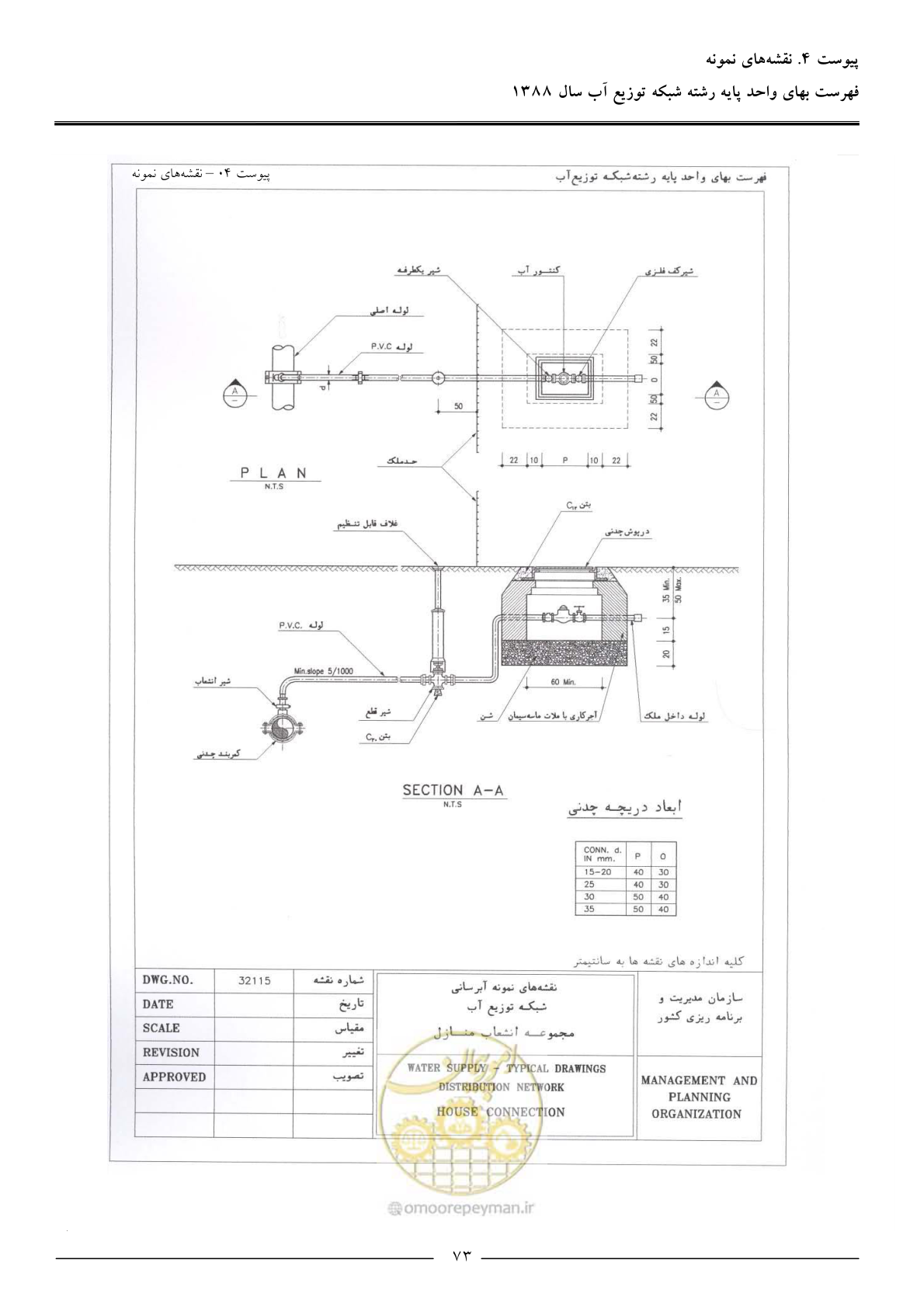 صفحه 76 از 76