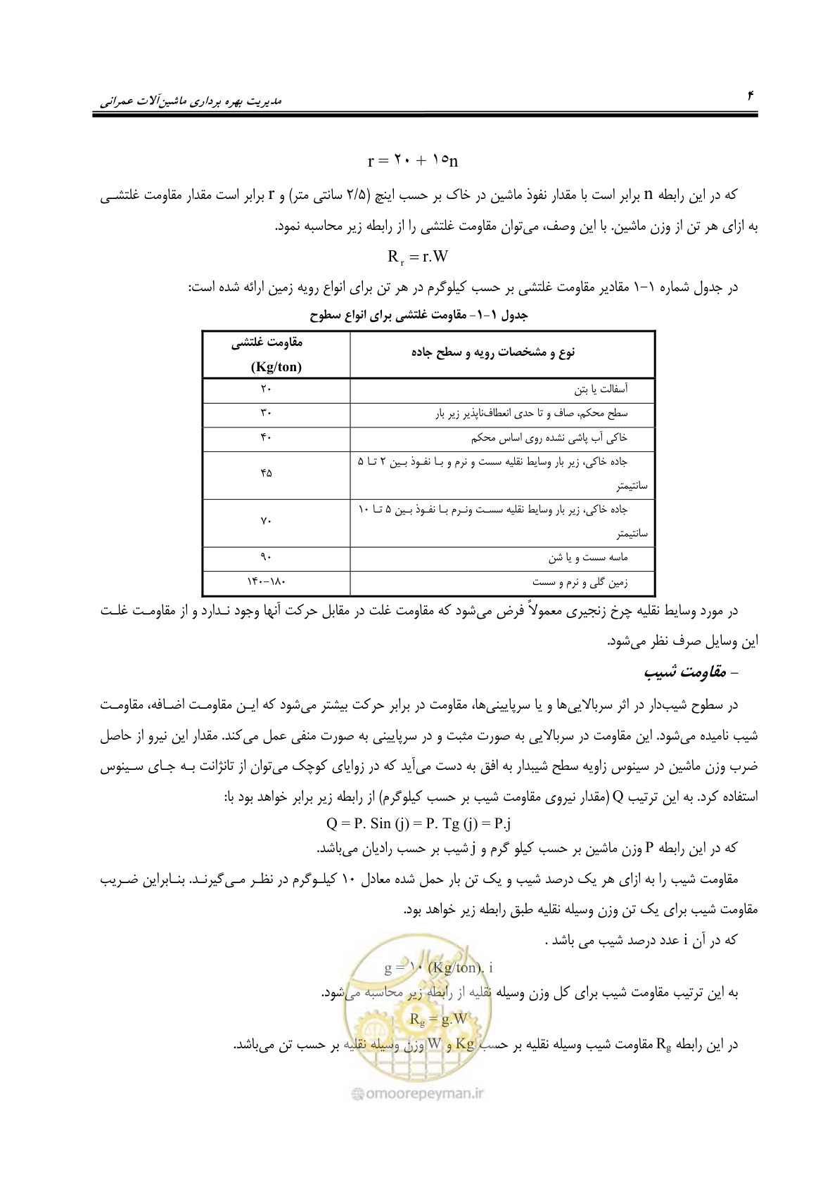 صفحه 10 از 145