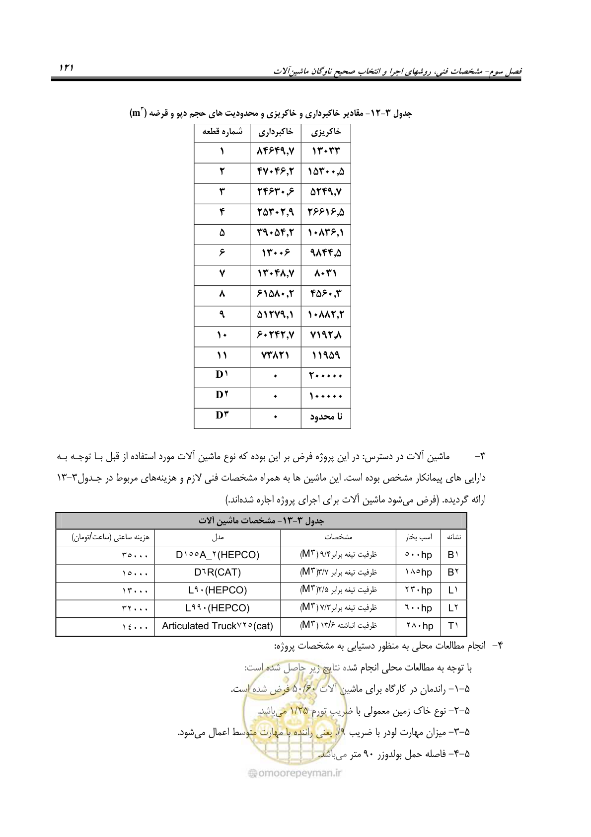 صفحه 127 از 145