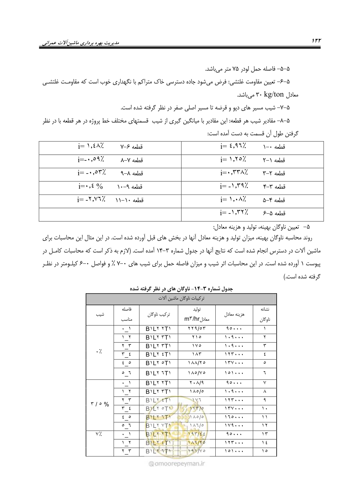 صفحه 128 از 145
