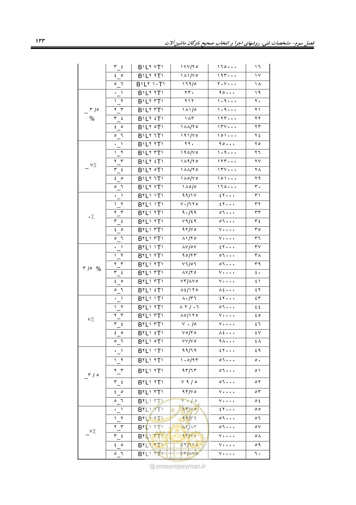 صفحه 129 از 145