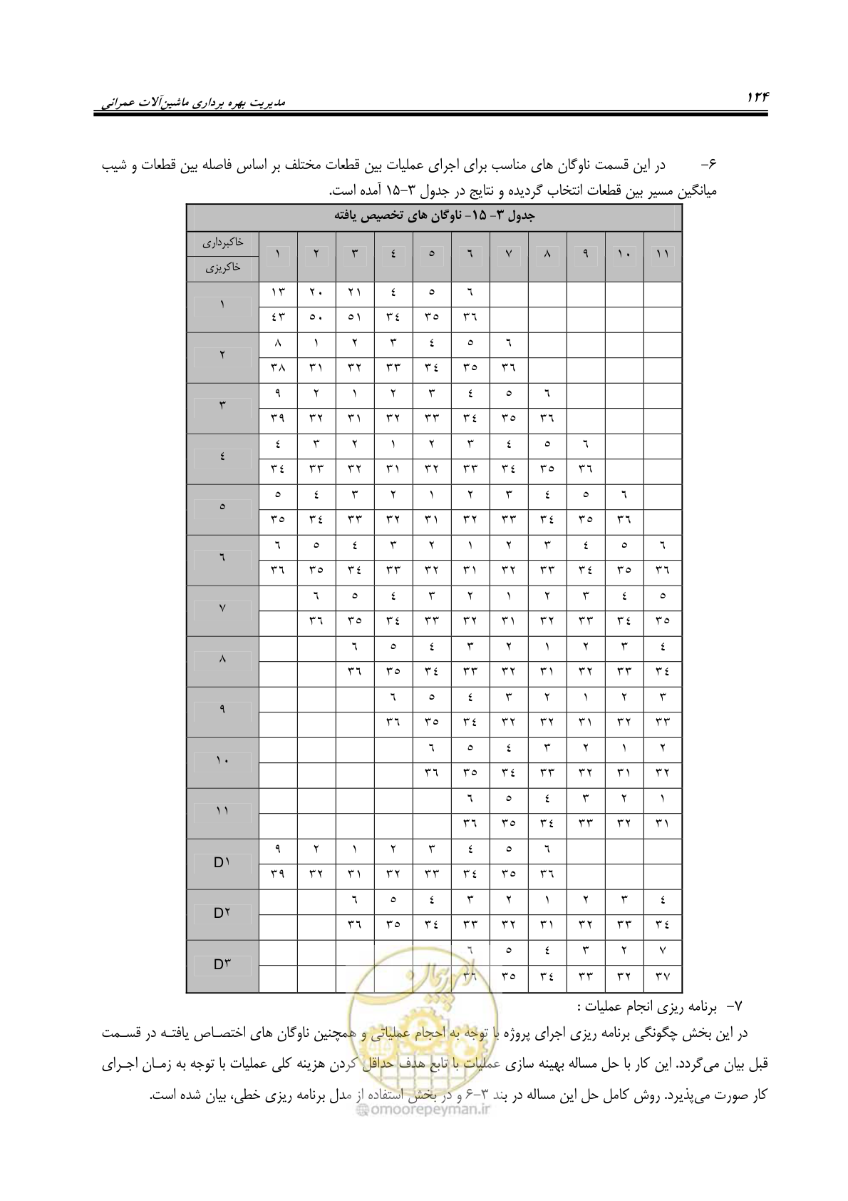 صفحه 130 از 145