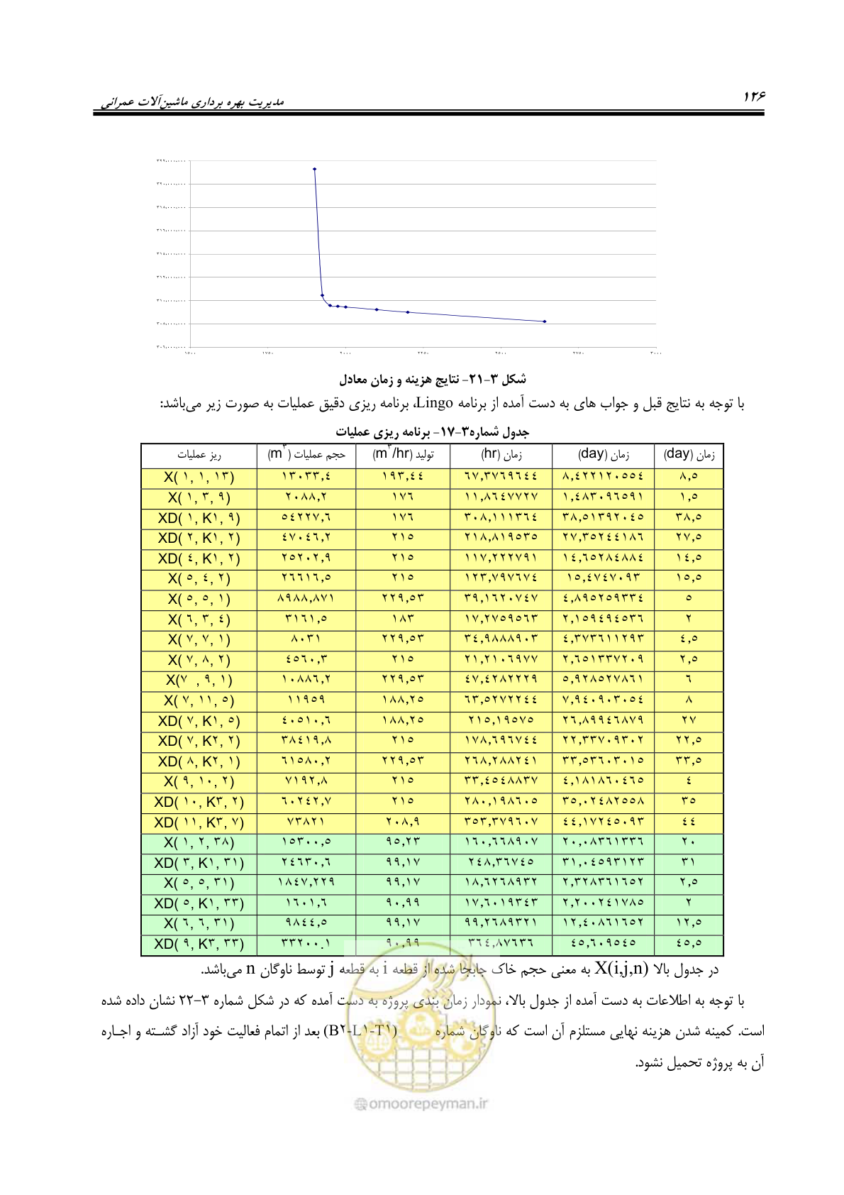 صفحه 132 از 145