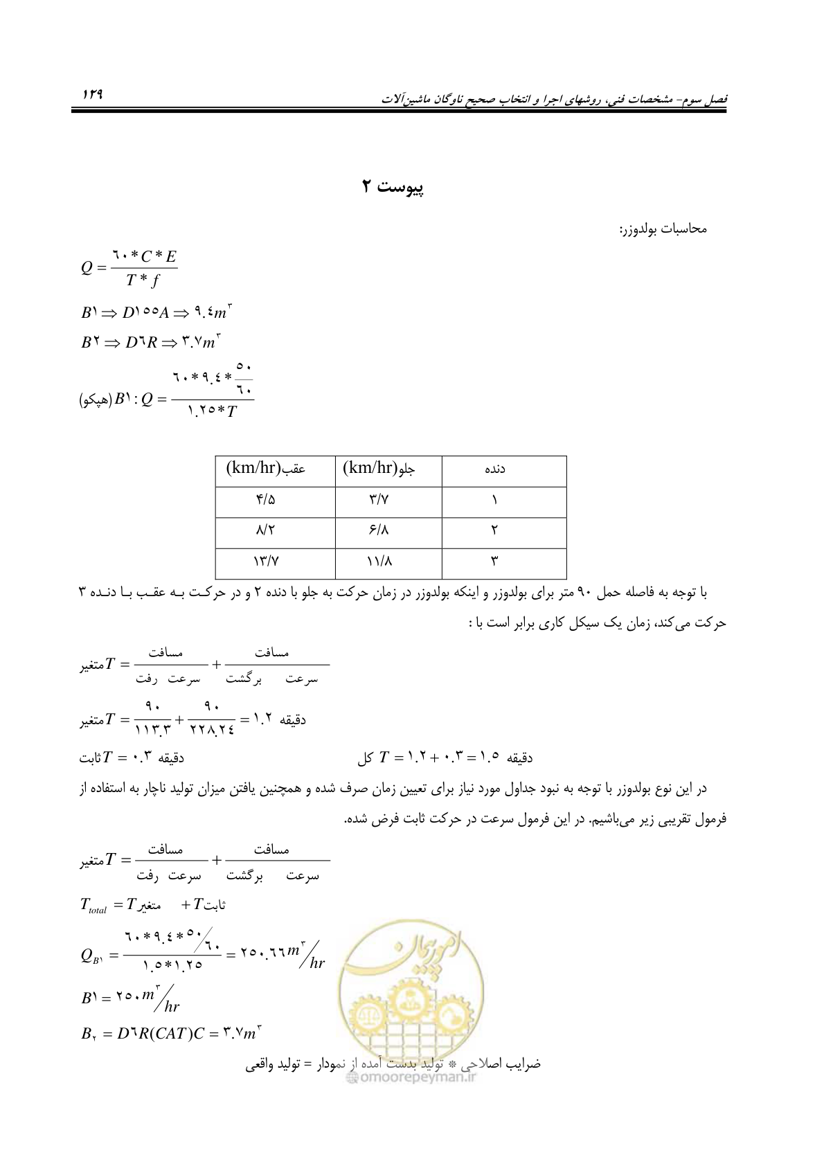 صفحه 135 از 145