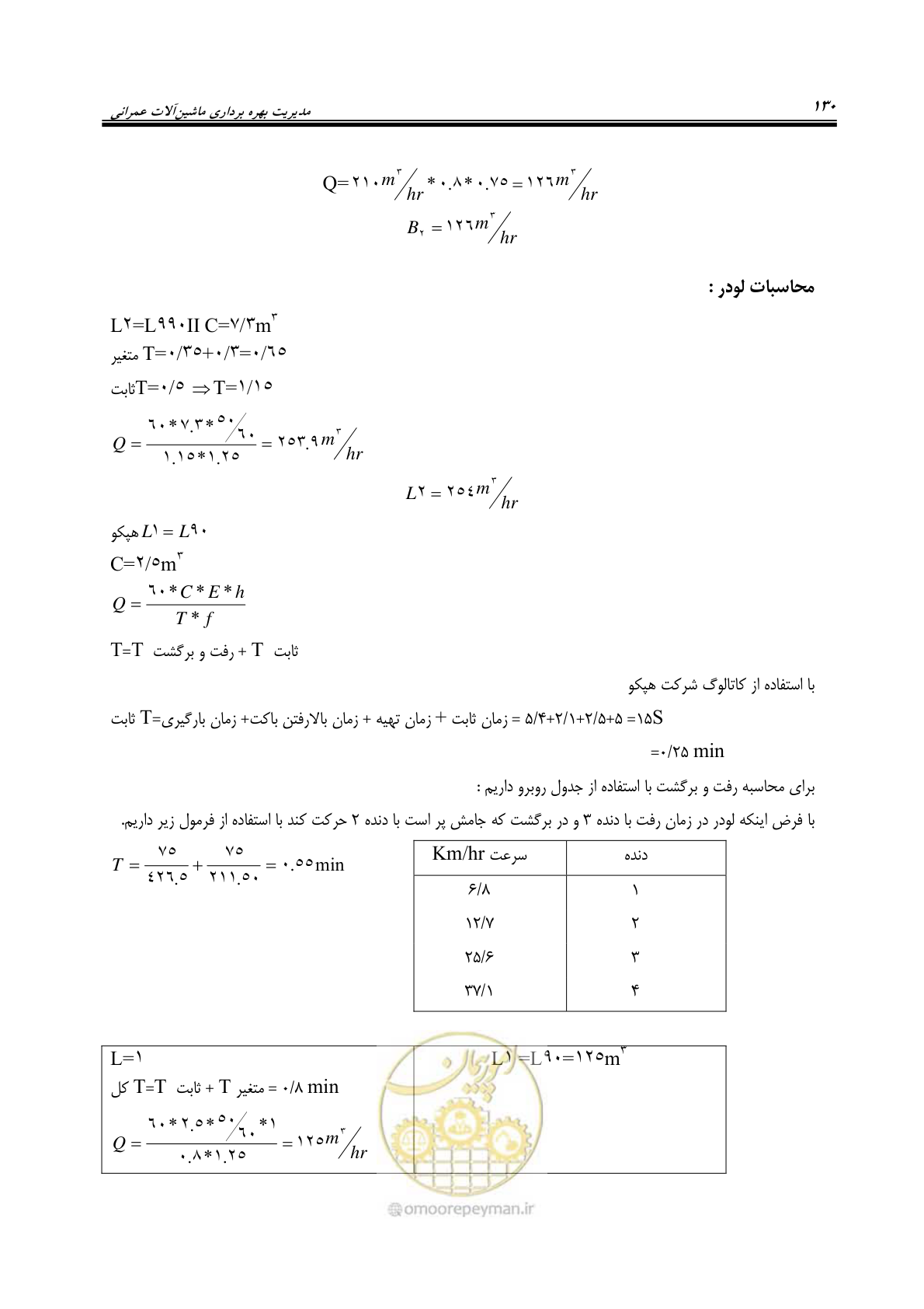 صفحه 136 از 145