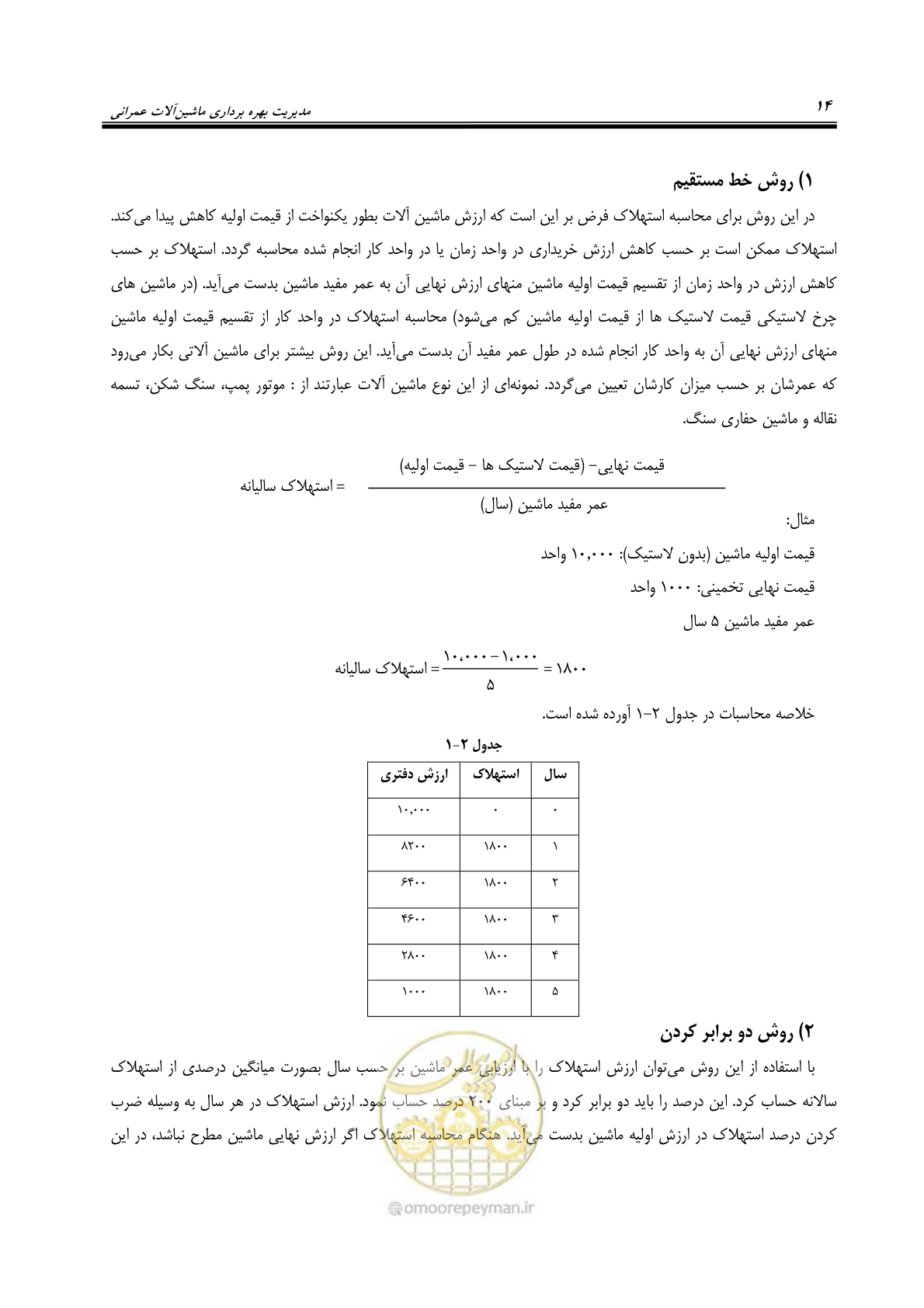 صفحه 20 از 145