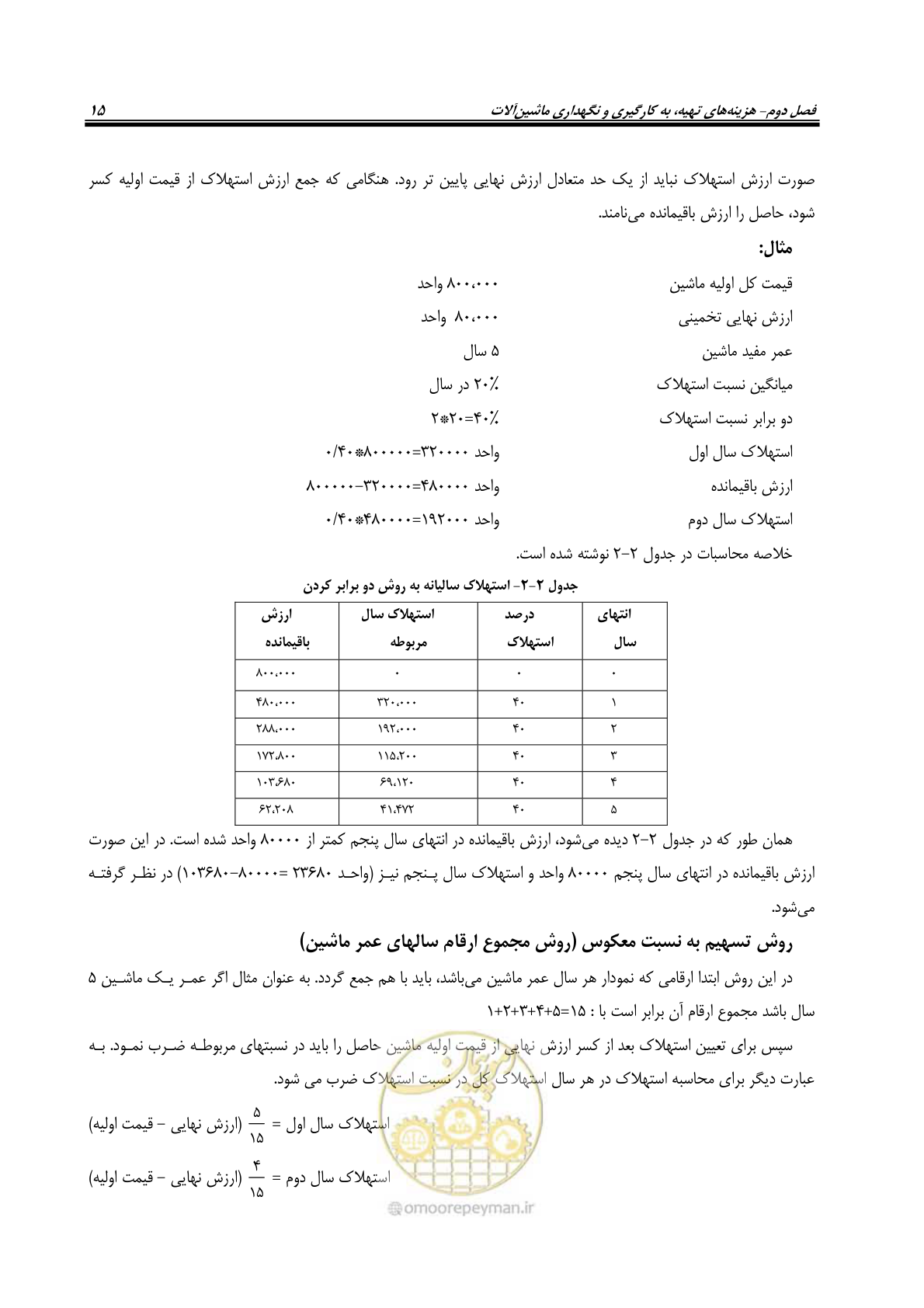 صفحه 21 از 145
