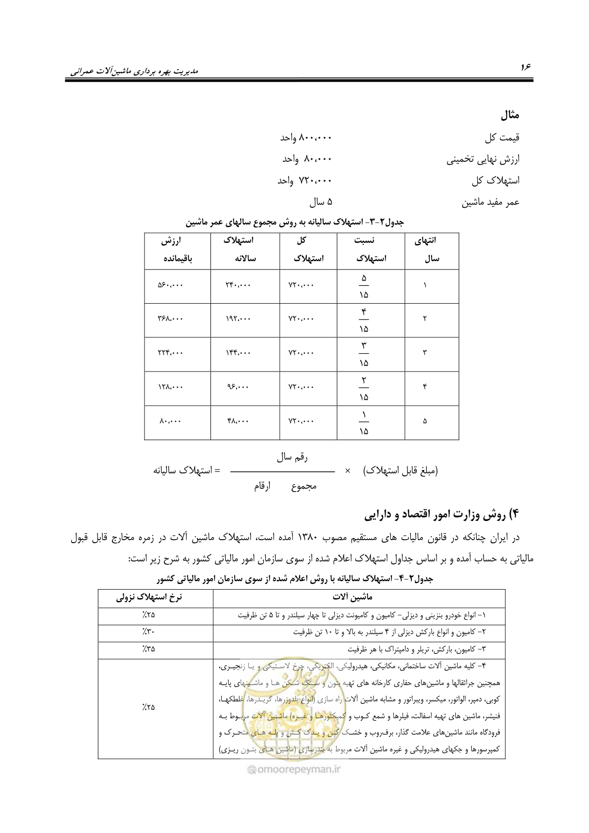 صفحه 22 از 145