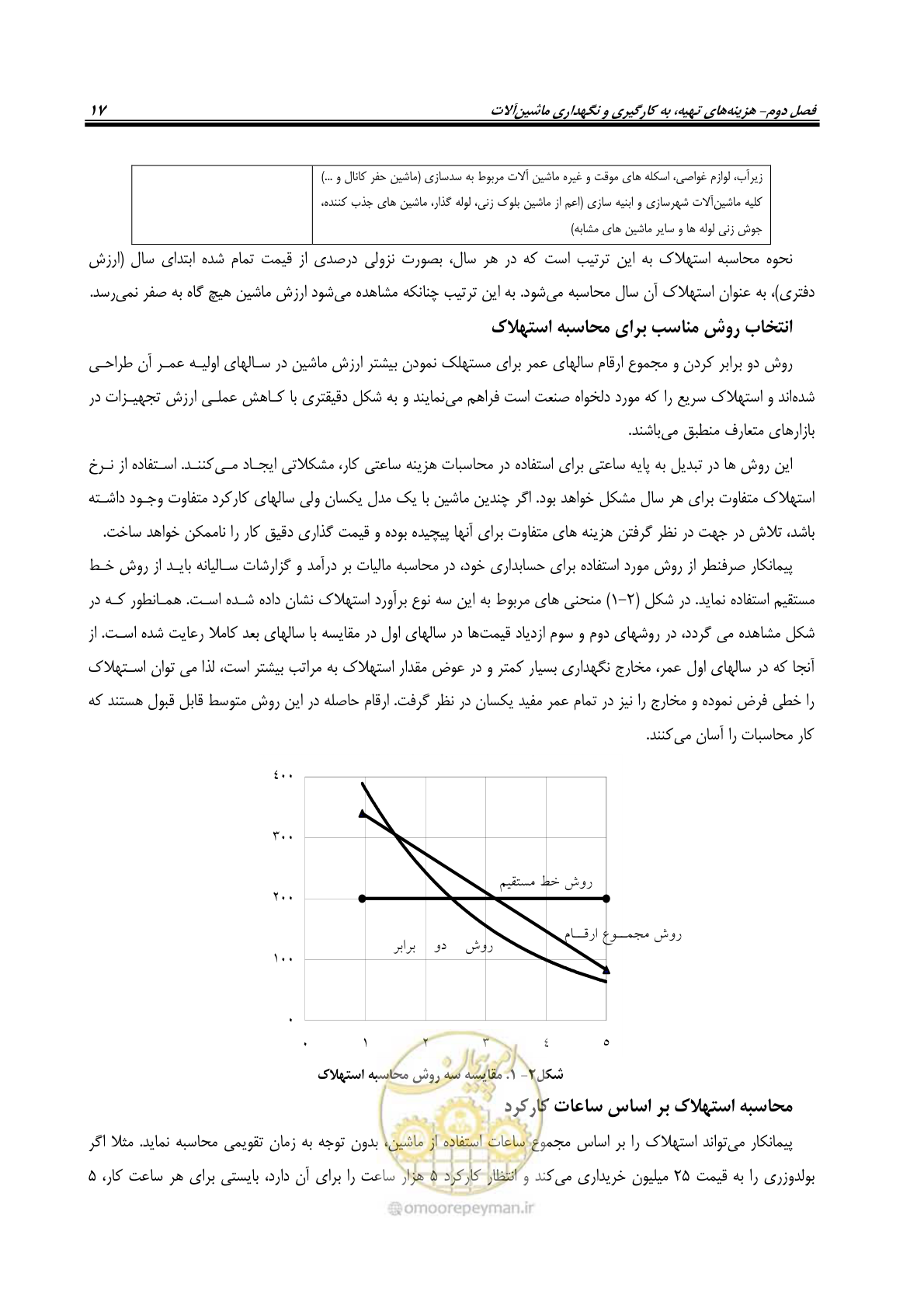 صفحه 23 از 145
