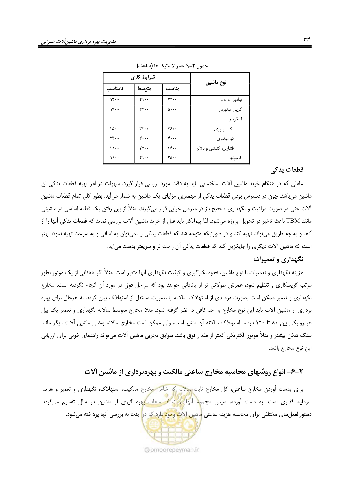 صفحه 40 از 145